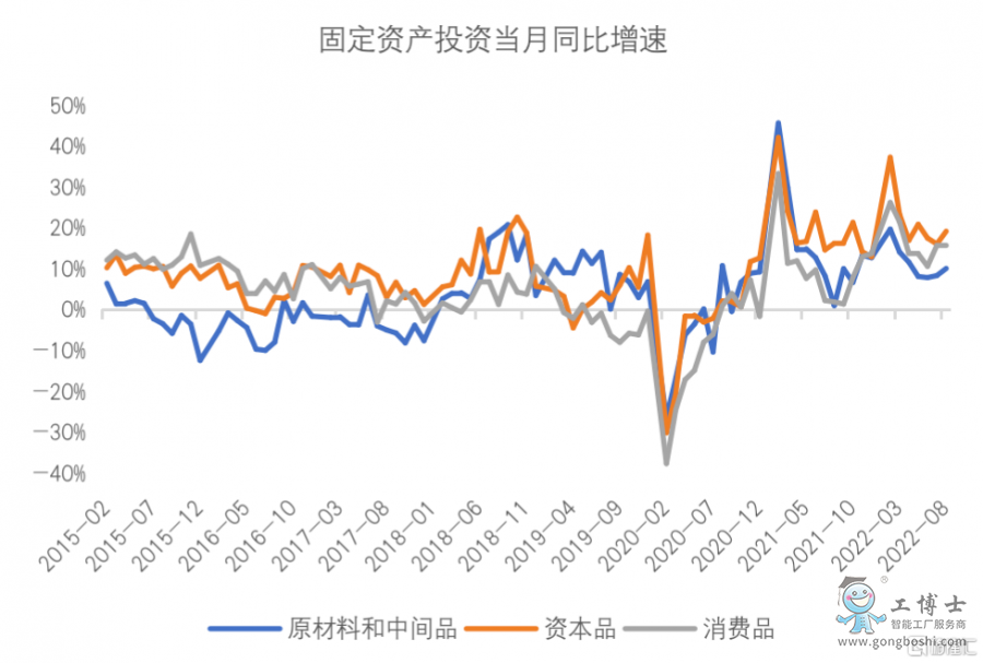 �̶��Y�a(ch��n)Ͷ�Y�����w�F(xi��n)�ĽY(ji��)��(g��u)�Բ