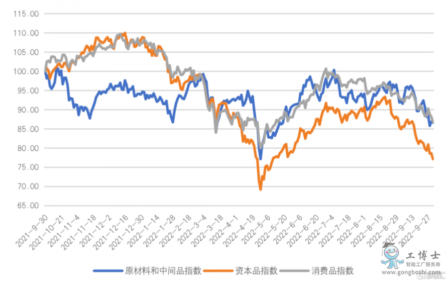 2021��Q4���������T�ڹ�Ʊ�Ј��ı��F(xi��n)