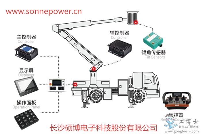 �߿����I܇늿�_����