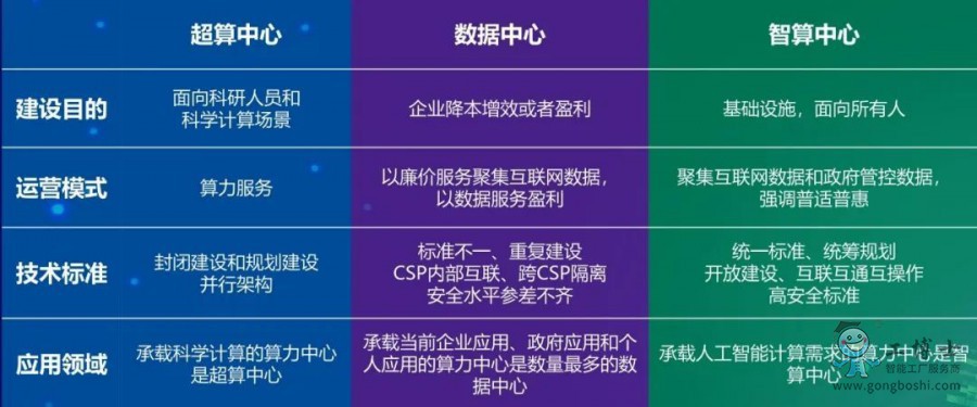 ����Ӌ(j��)������Ҏ(gu��)�����O(sh��)ָ��