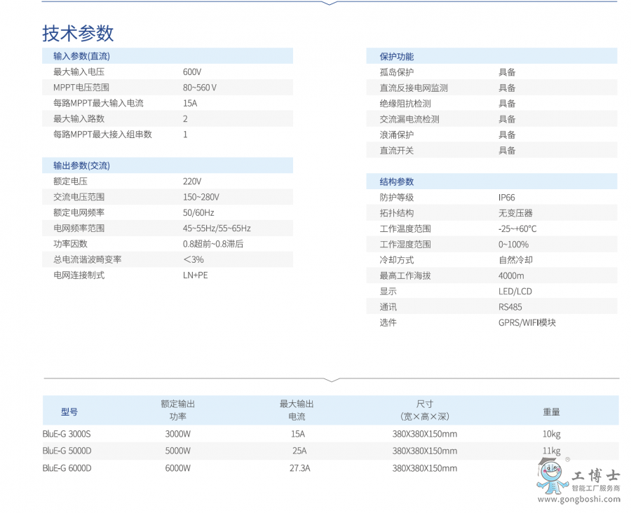 BluE-G 300S���g����