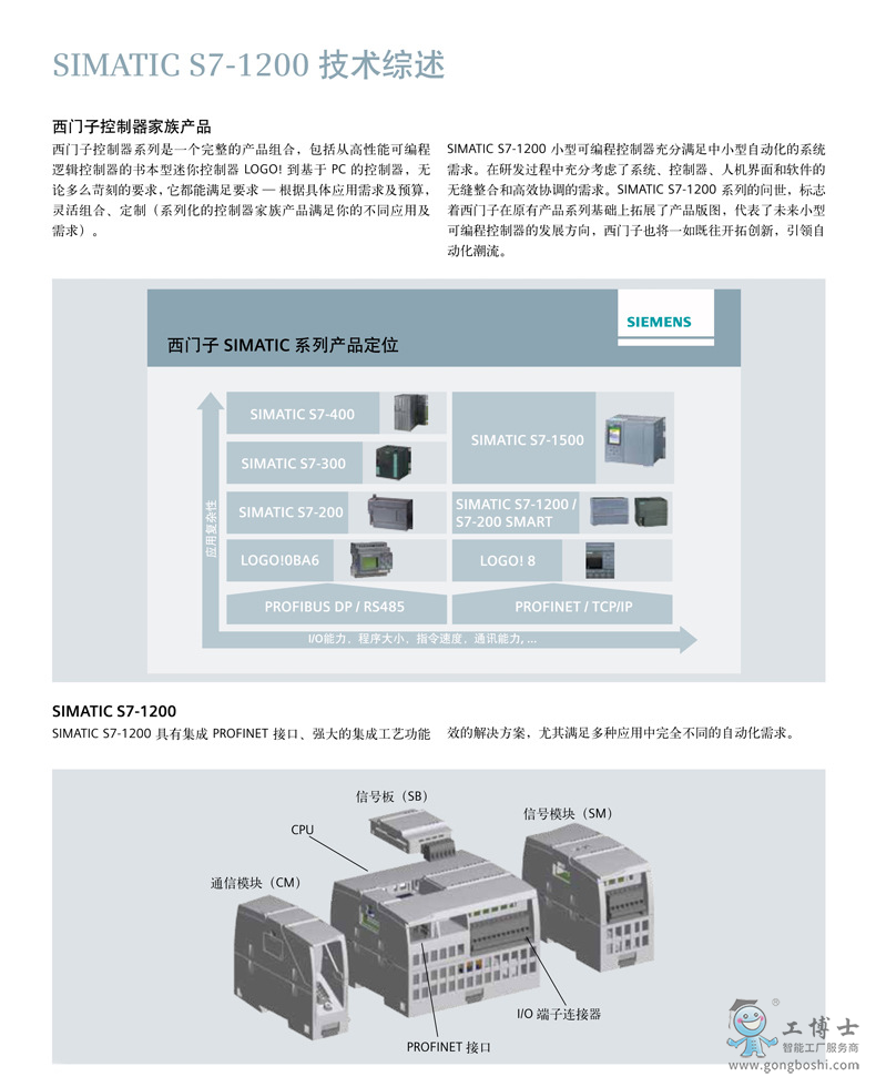 ���T��PLCģ�K