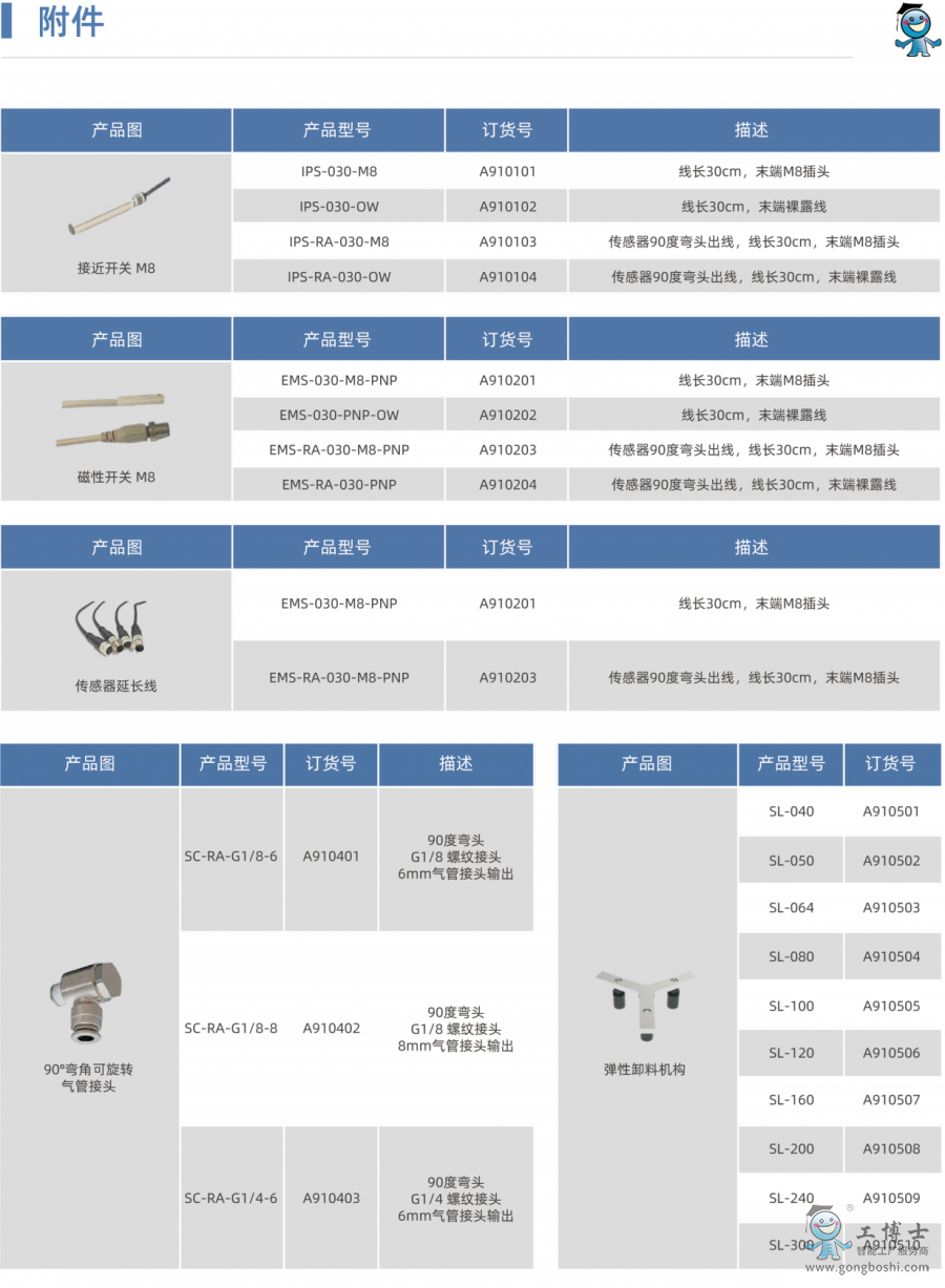 �C(j��)���ˊAצ