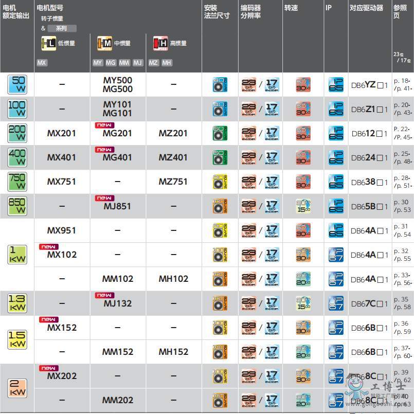 ���f�ŷ�늙C