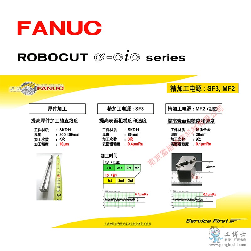 SF3 MF2�Դ LNSY 2022 800��