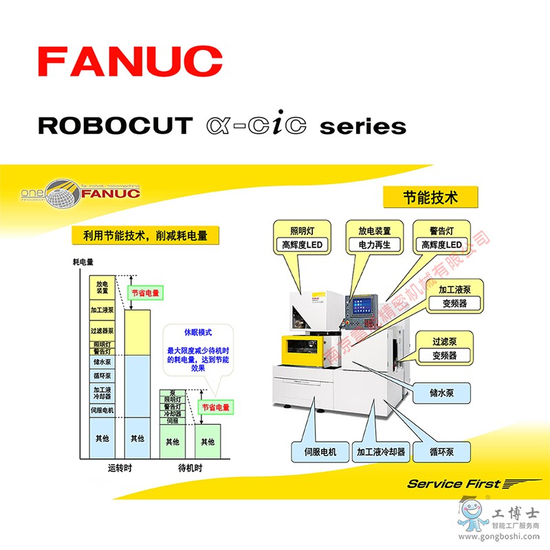 CUT CiC ���ܼ��g 800��