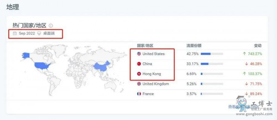 2022��9�·ݾW(w��ng)վ������Դ