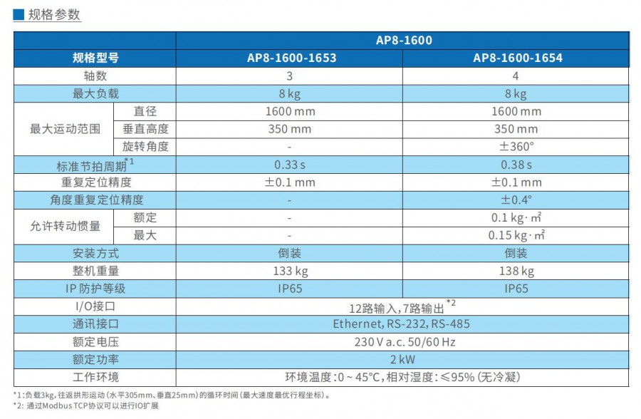 ��Ⱥ�C(j��)����