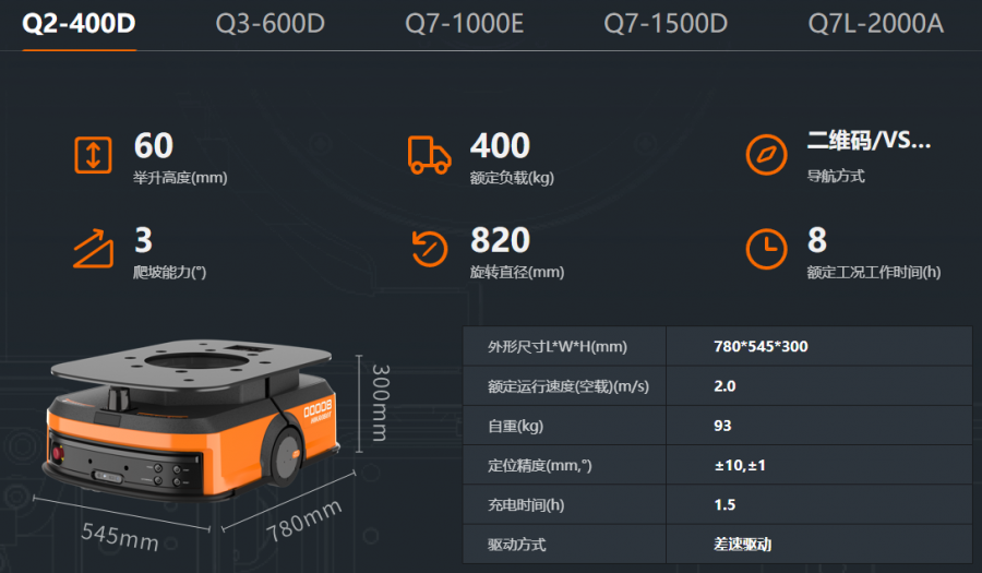 �����C����