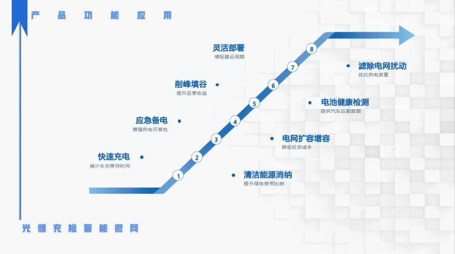 �⃦��zһ�wվ