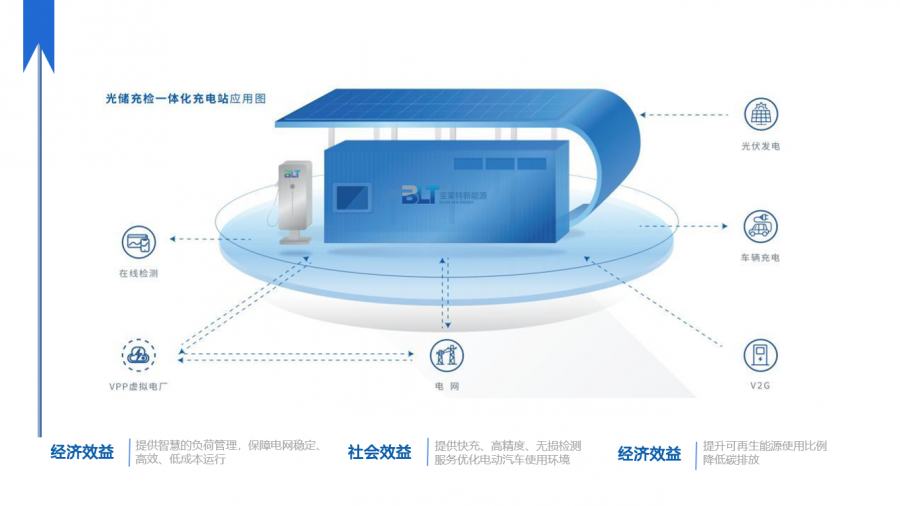 �⃦��zһ�wվ