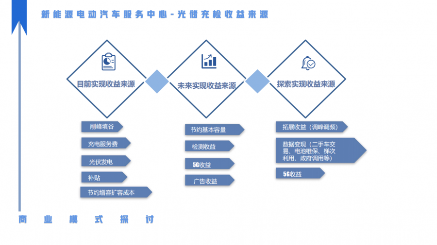 �⃦��zһ�wվ