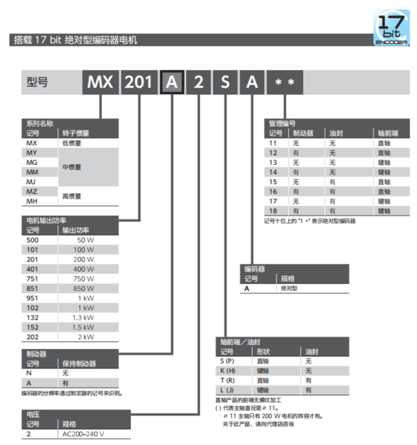 ���f(xi��)�ŷ�늙C(j��)