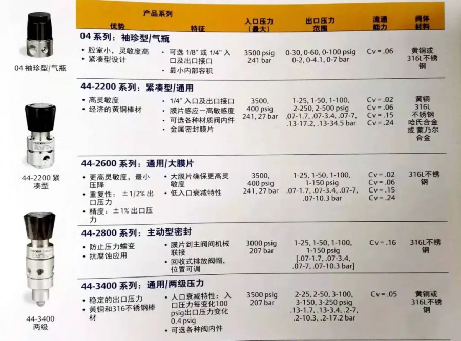 tescom�a(ch��n)Ʒ�D (2)