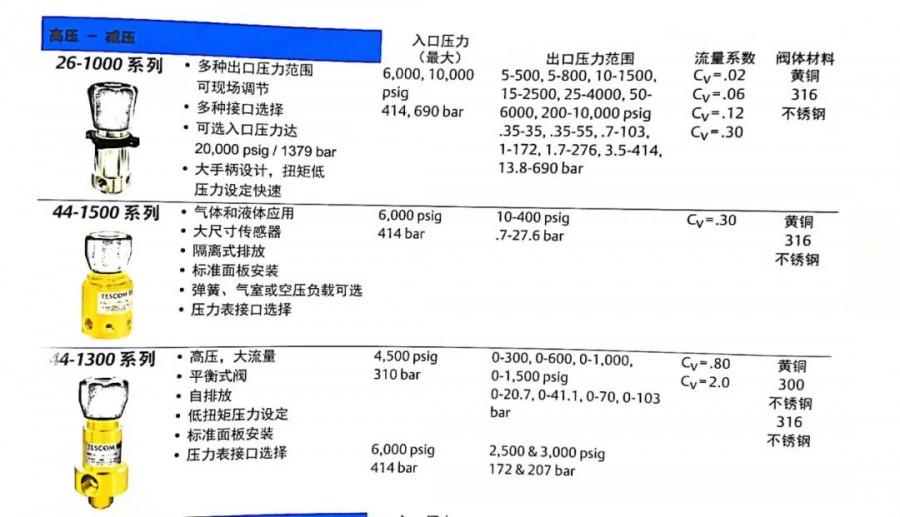 tescom�a(ch��n)Ʒ�D