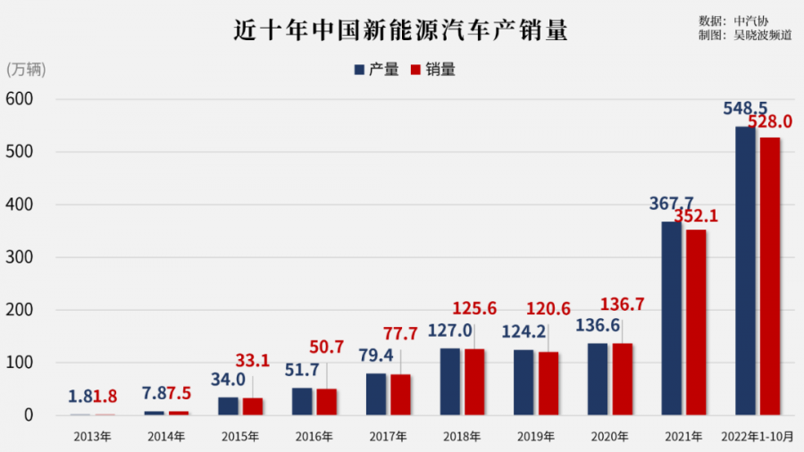 ��ʮ���Ї�(gu��)����Դ��܇(ch��)�a(ch��n)�N(xi��o)��