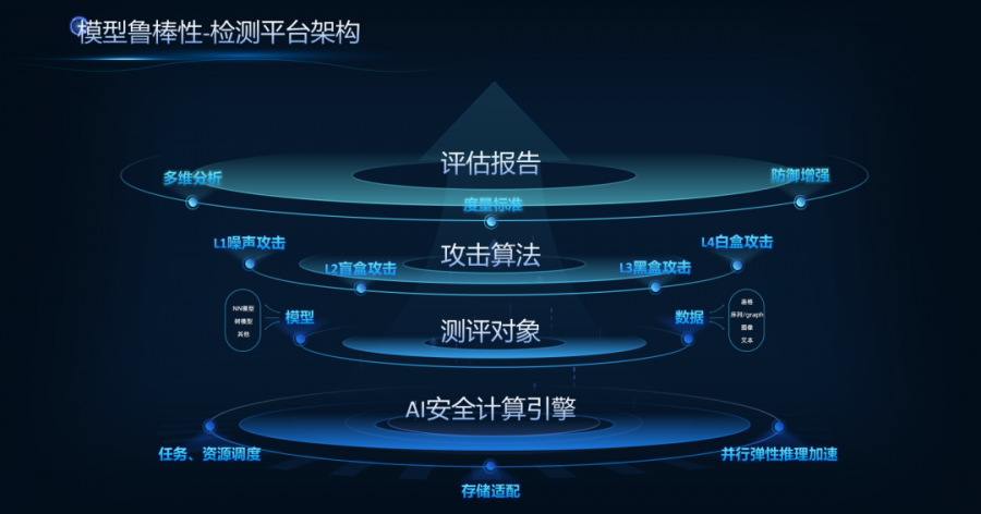 ���� AI ͻ�ƣ��Ƅ��O�䲻�HҪ���ܣ�߀Ҫ��ȫ