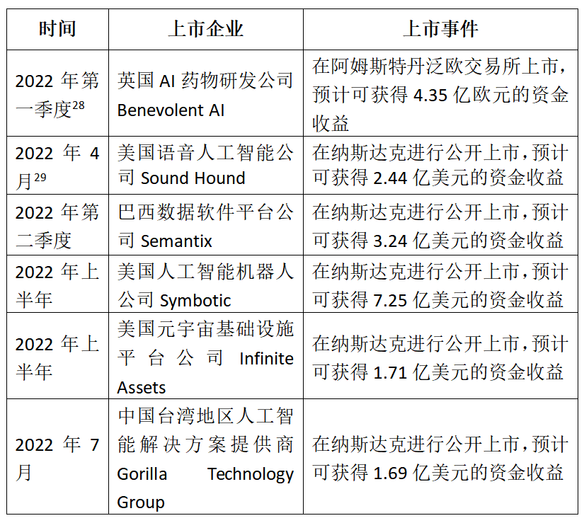 2022�겿��AI���й�˾