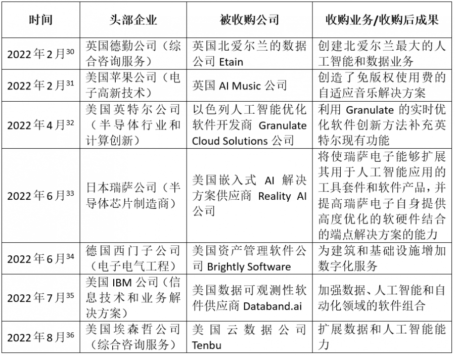 AI�Ј���ُ��