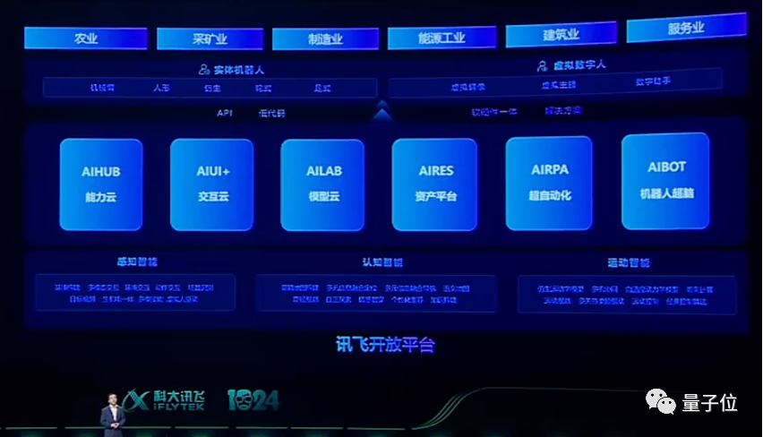 �C���˳��Xƽ�_AIBOT