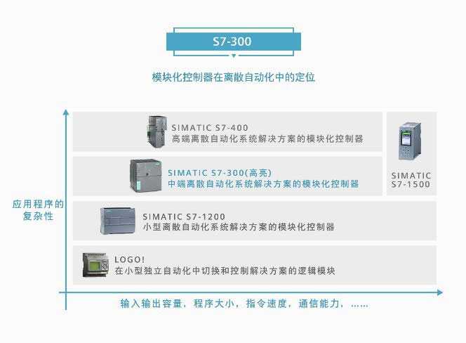 ���T��PLCģ�K