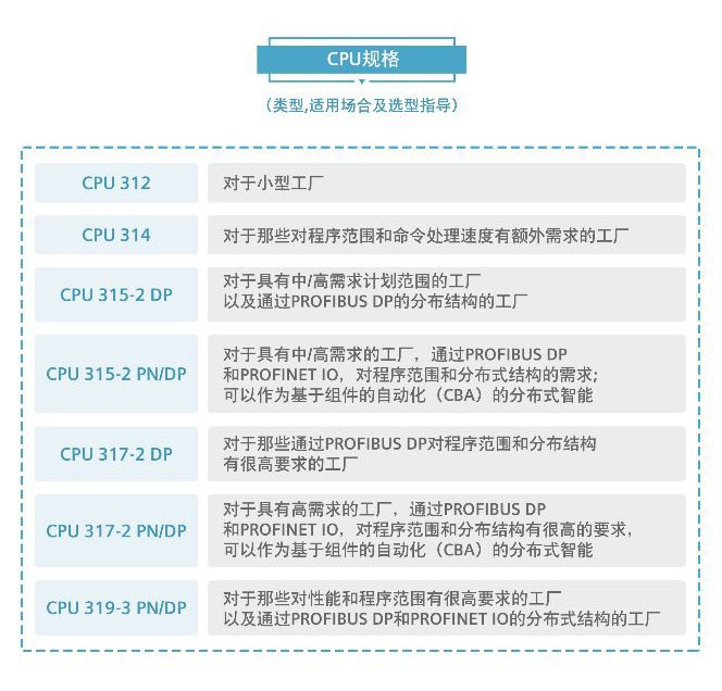 ���T��PLCģ�K