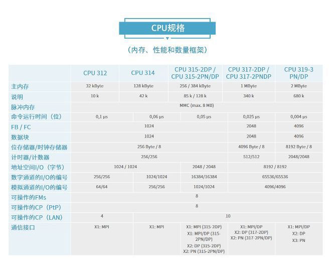 ���T��PLCģ�K