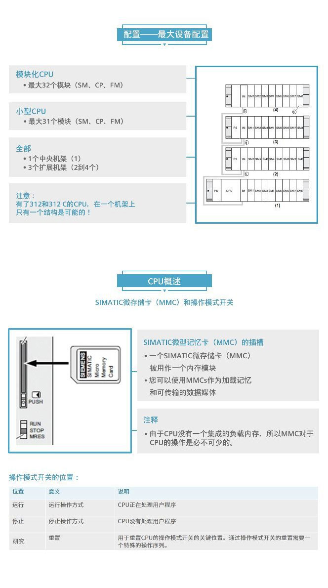 ���T��PLCģ�K