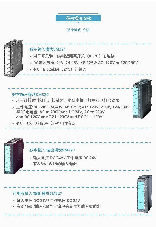 ���T��PLCģ�K