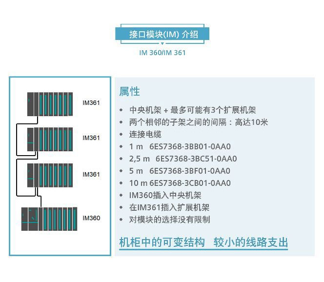 ���T��PLCģ�K