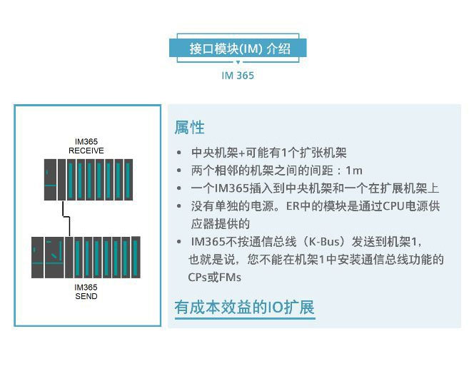 ���T��PLCģ�K