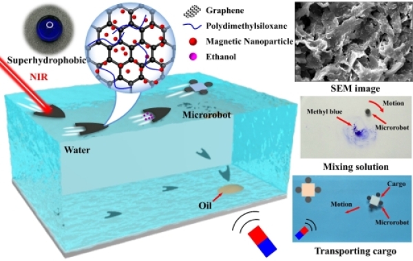 ��̼�푑�(y��ng)����ˮ΢�͙C(j��)�����(q��)��(d��ng)�c����