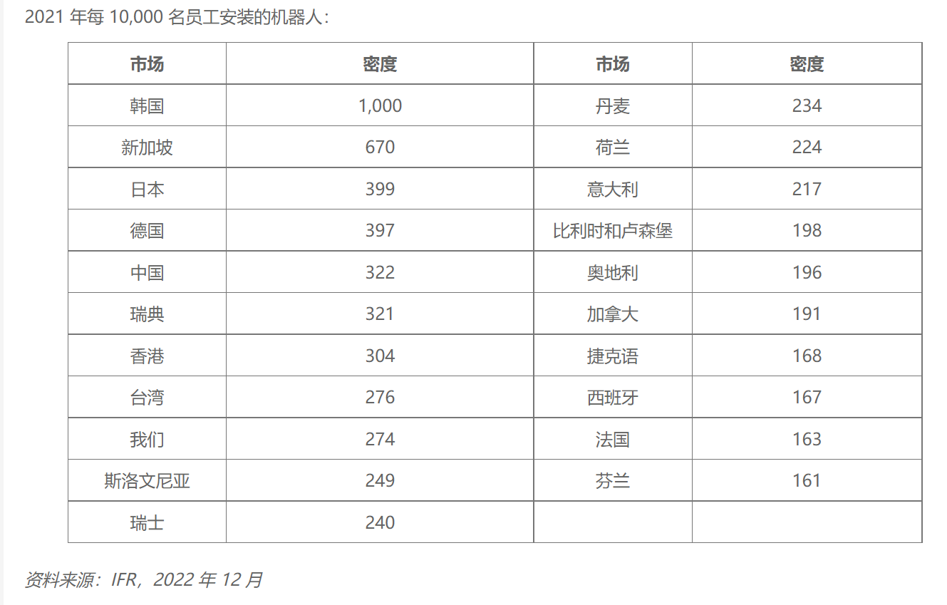 2022�Ї�(gu��)���I(y��)�C(j��)�����Ј�(ch��ng)��������ȫ��2021���˾��C(j��)�����ܶȣ�
