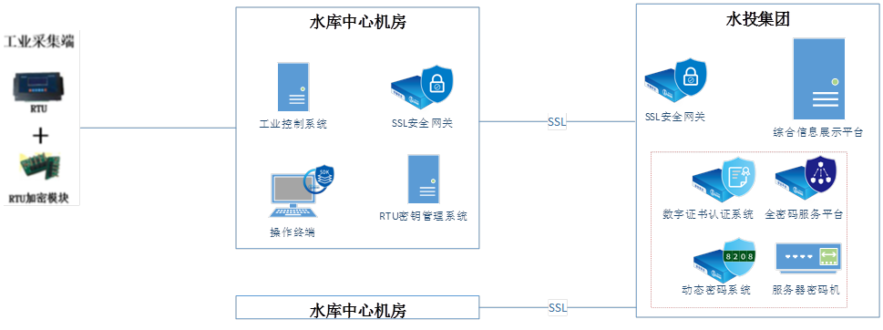 ���I(y��)����ϵ�y(t��ng)