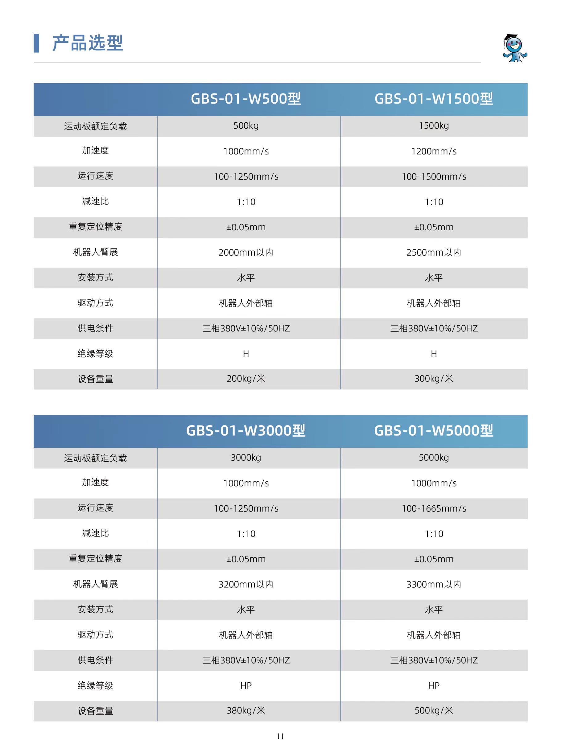 ��(d��o)܉0-8