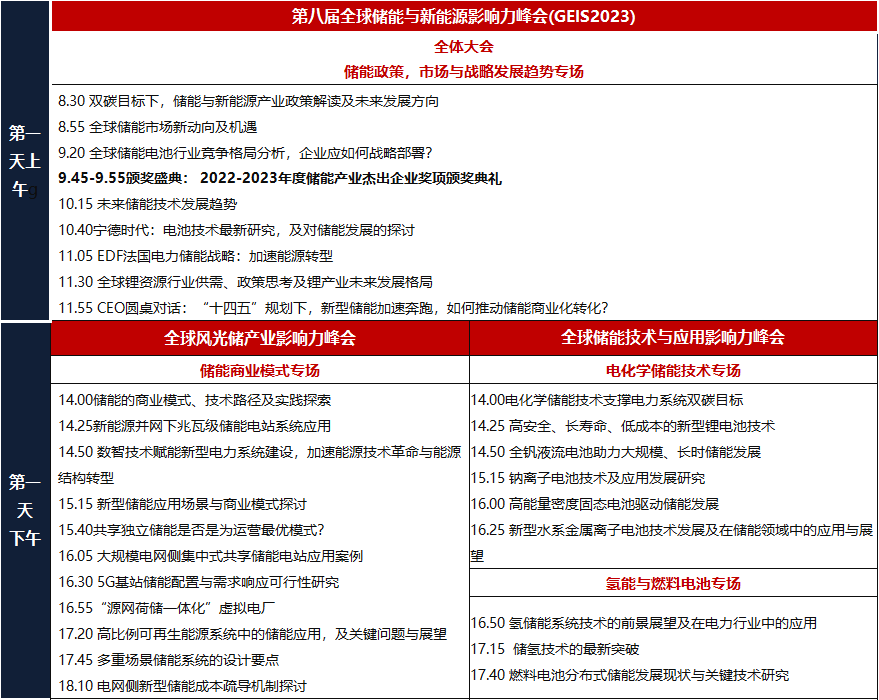 ȫ�����c����ԴӰ������2023�����������������_��