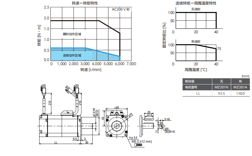 ���f�ŷ�늙C