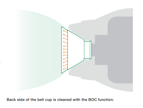 ABB�C�������