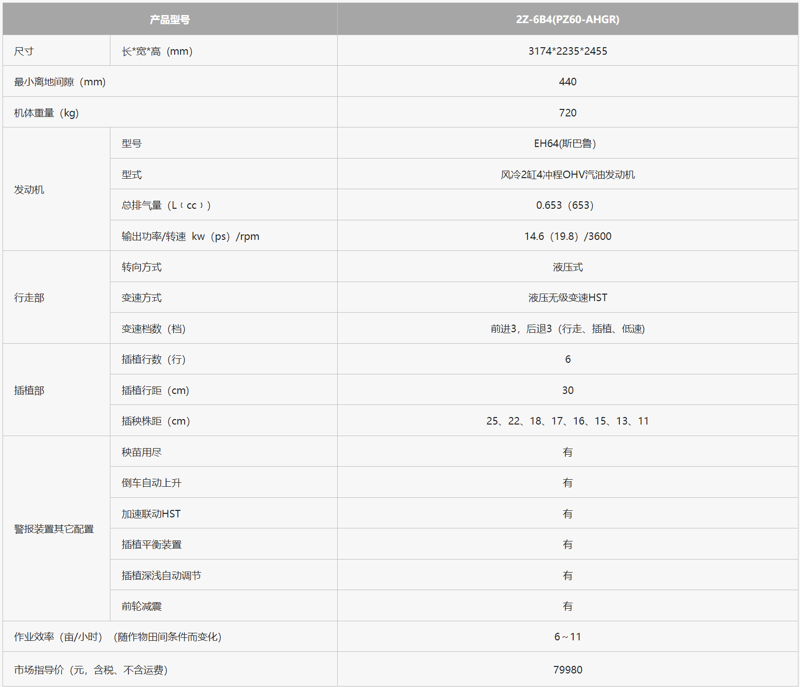 ���P����ʽ���ٲ���CPZ60-AHGR