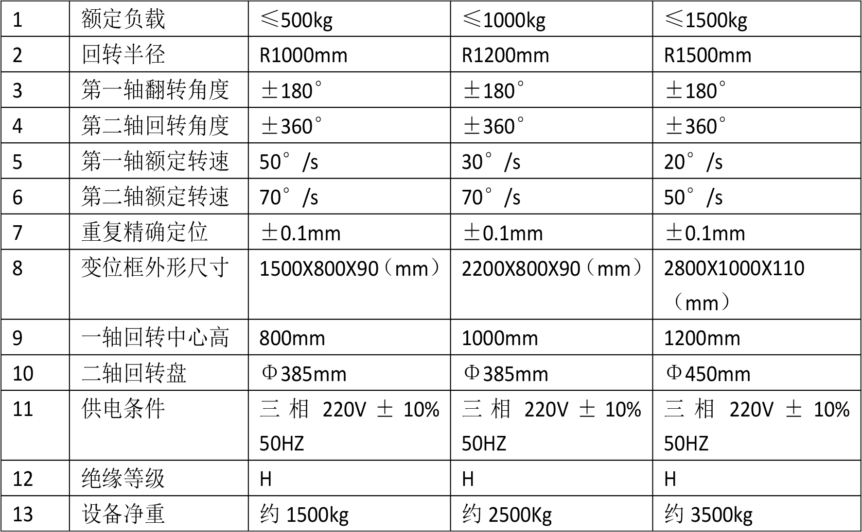 ���Ӱ� ��̖��H��-2 ����ֱ���D(zhu��n)���S��������(sh��)��