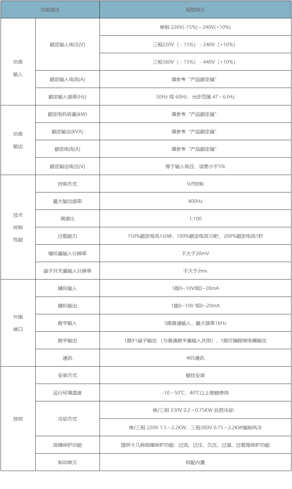 Ӣ���v׃�l��