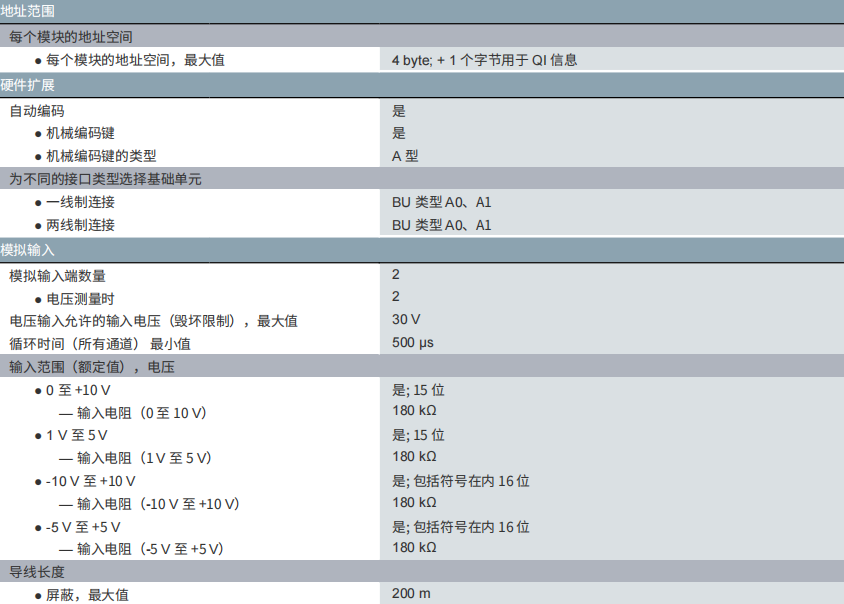 ���T(m��n)��PLC