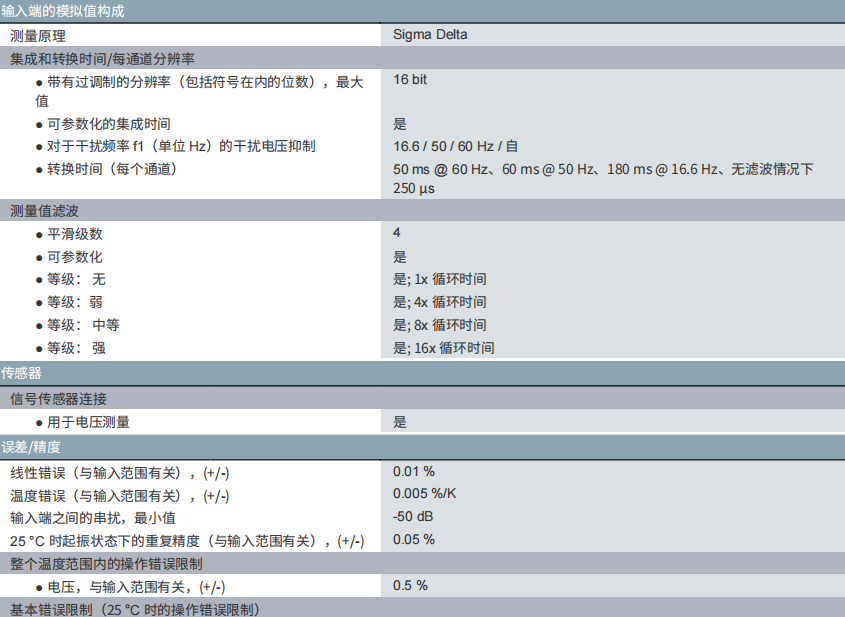 ���T(m��n)��PLC