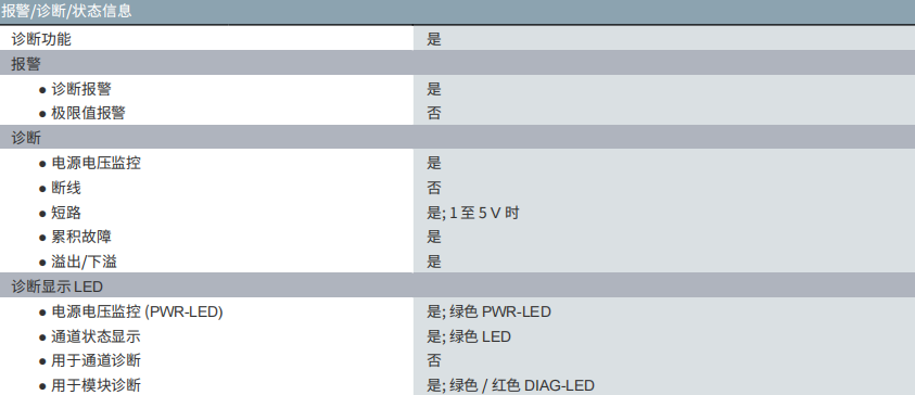 ���T(m��n)��PLC