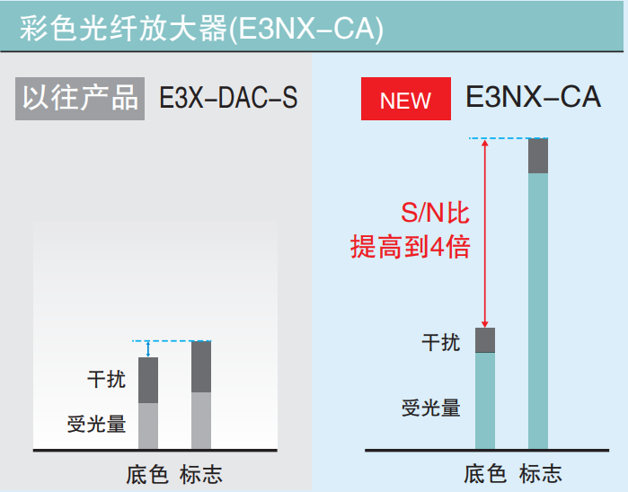 �Wķ��������