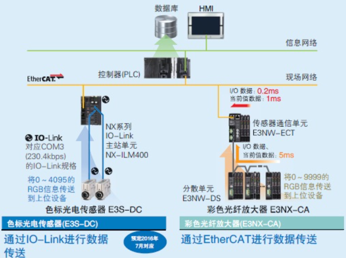 �Wķ��������