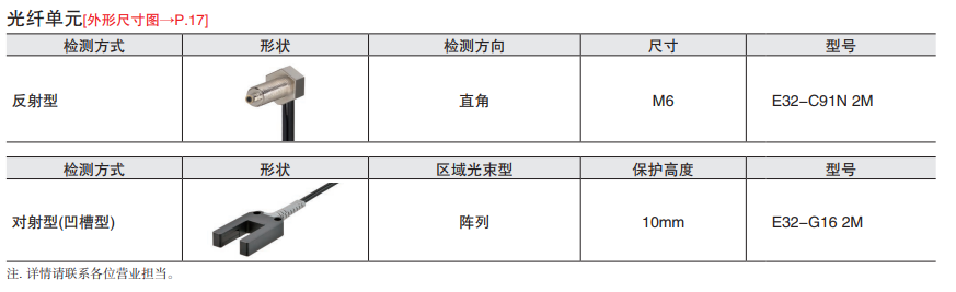 �Wķ��������