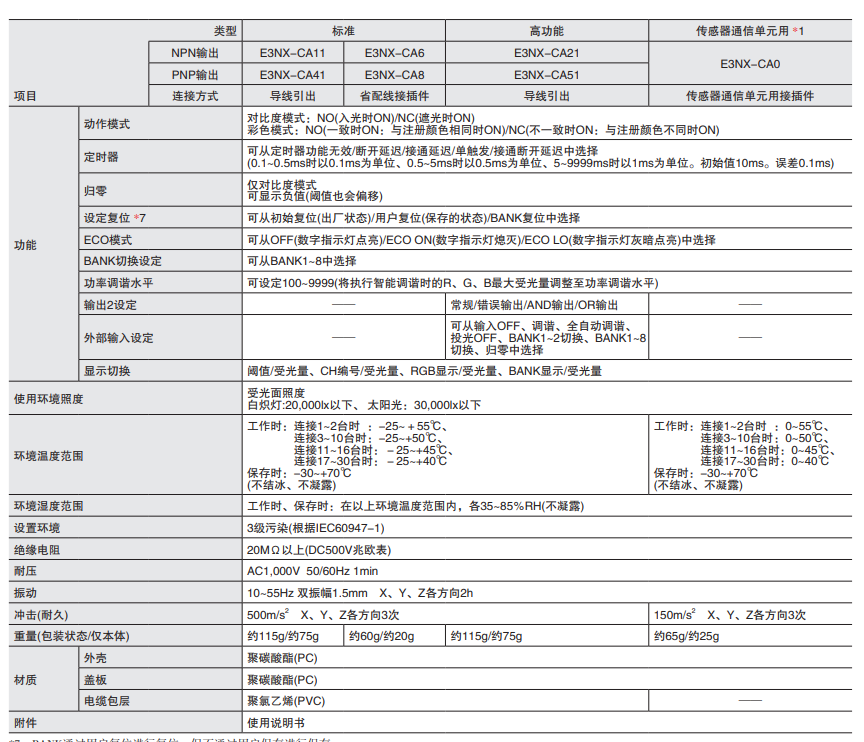 �Wķ��������