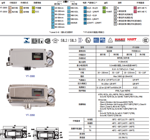 �n����̩�y�T��λ��YTC YT-3300�x�ͱ�