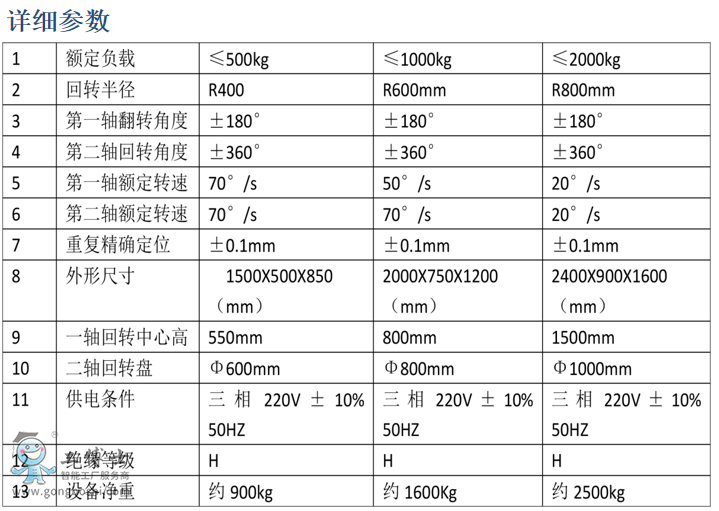 ������L ����